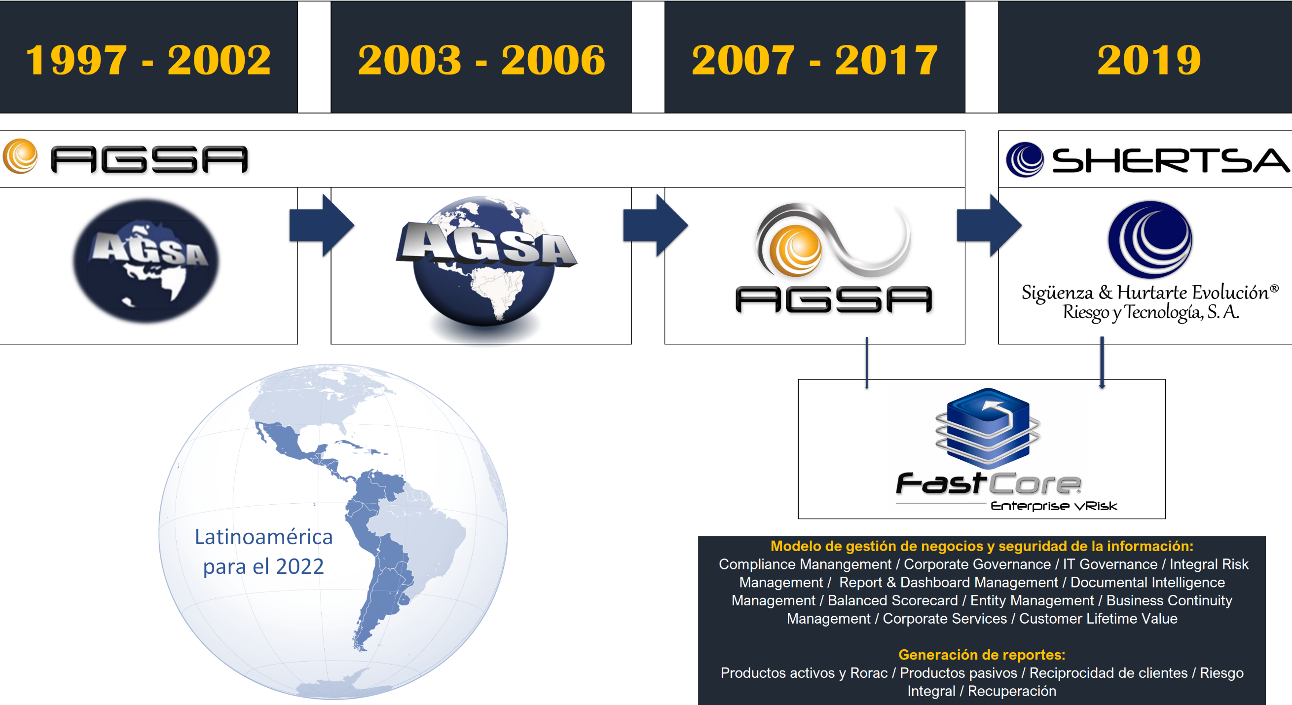 Nuestra Historia Nuestra Historia